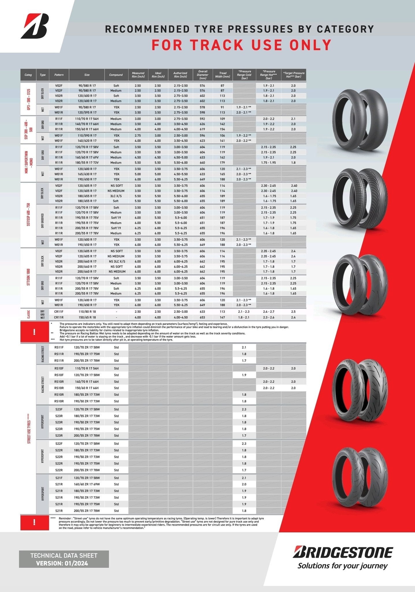 Tire pressure chart