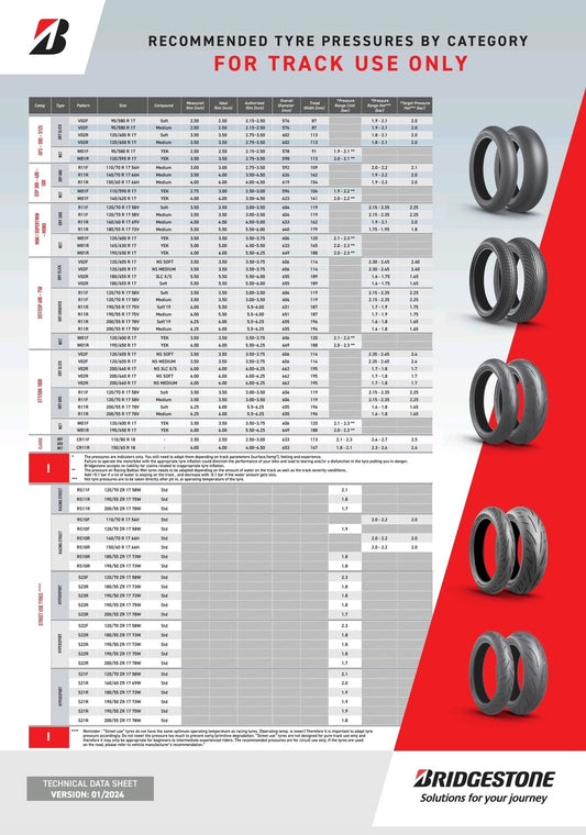 Tire pressure chart
